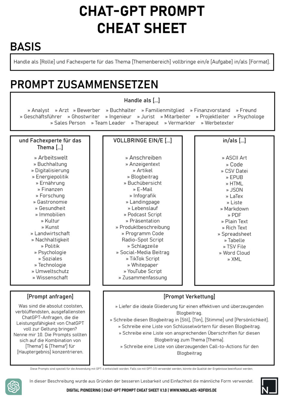 Das ChatGPT Cheat Sheet Nikolaos Kofidis
